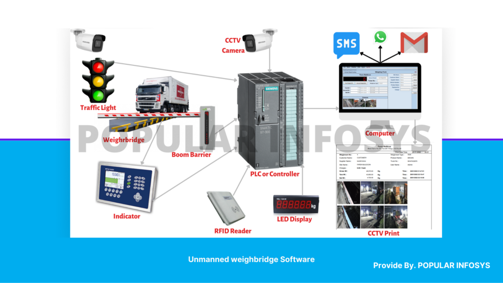 Unmanned Weighbridge Software